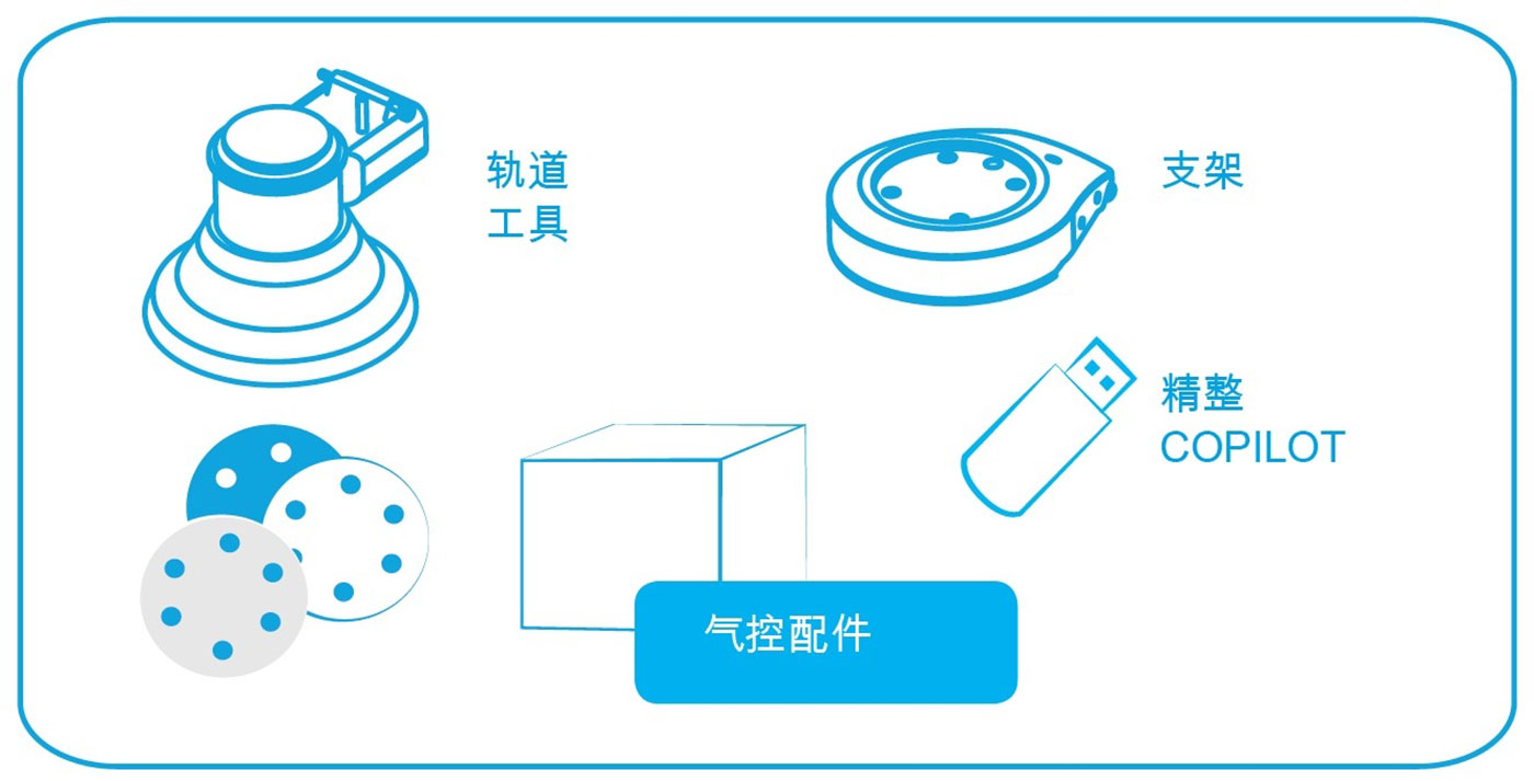 Robotiq打磨套件零件介紹