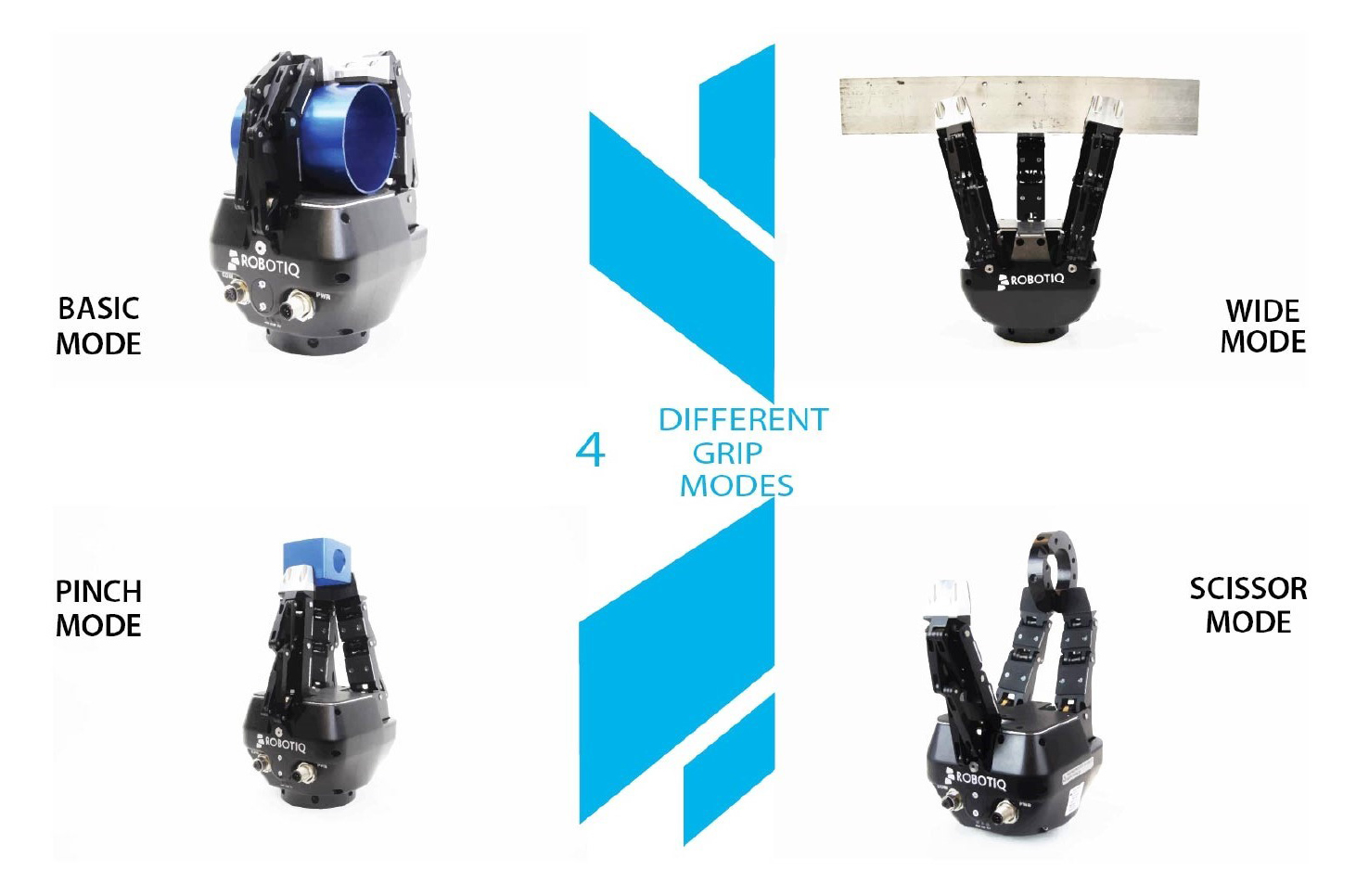 Robotiq 三指夾爪四種模式