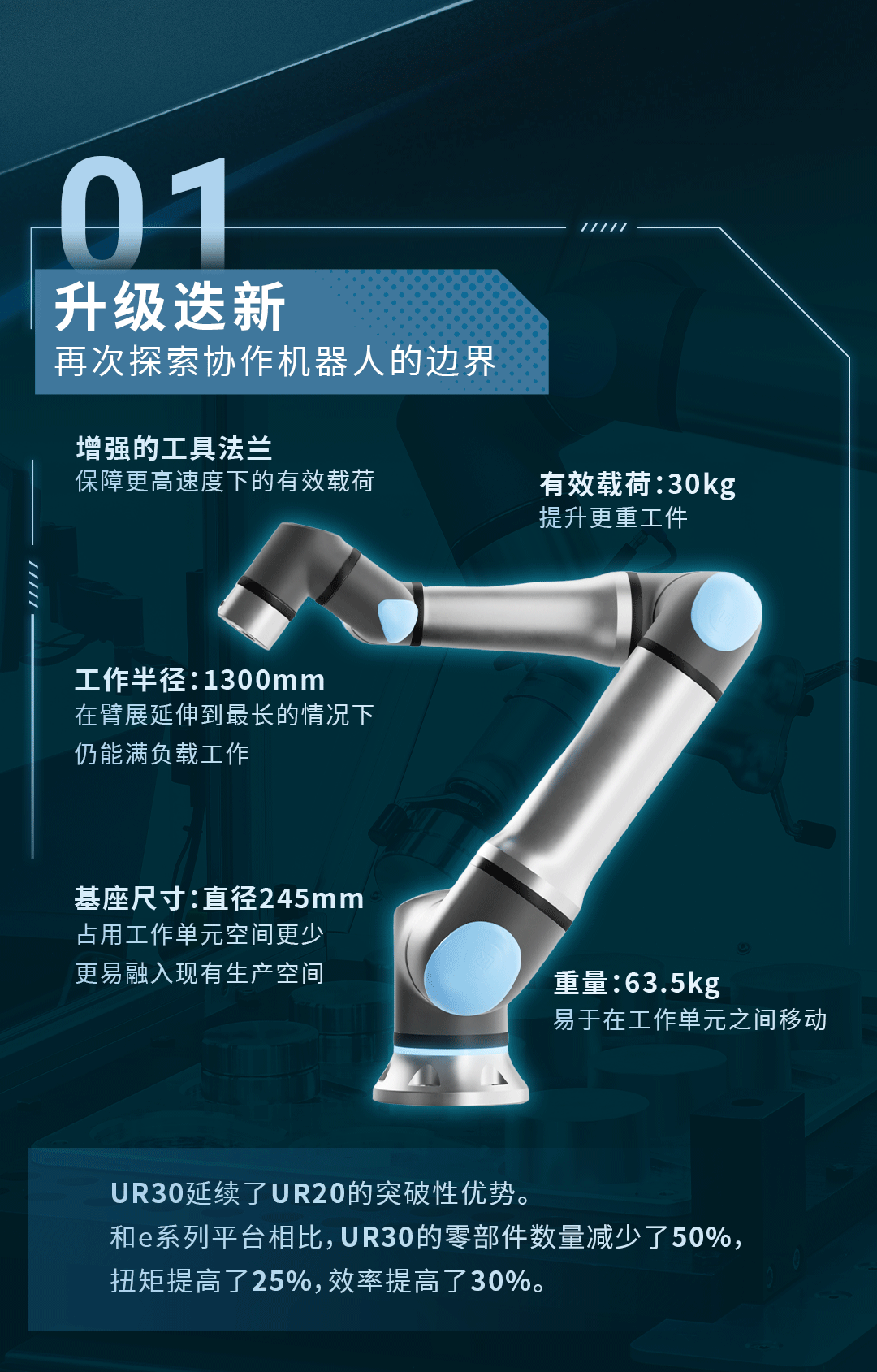 UR30機器人
